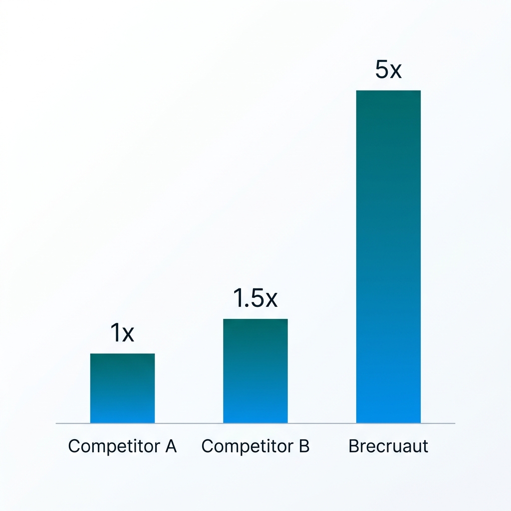 Performance comparison chart